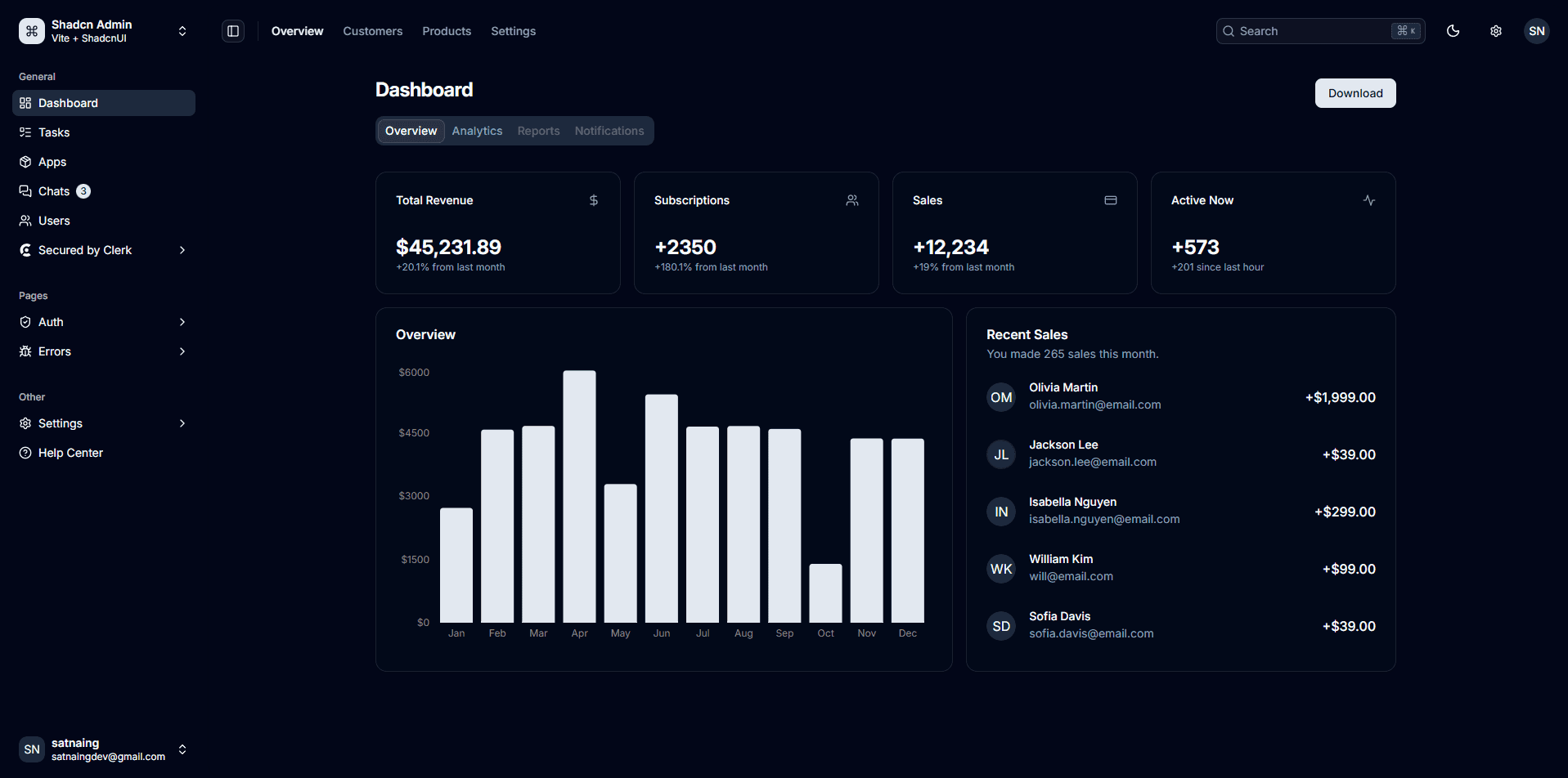 Enterprise Admin Dashboard